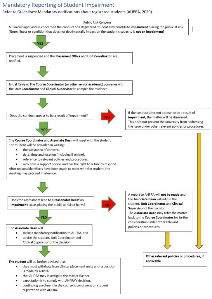 Mandatory Reporting of Student Impairment