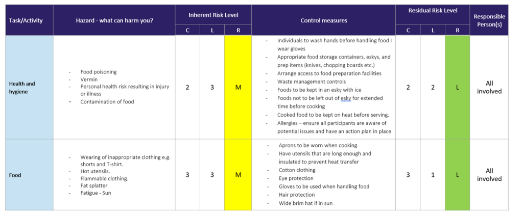 Example - food health hygiene