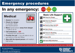 Medical emergency procedure signage - 1. Assess situation; 2. Check for danger; 3. Move injured person away from danger; 4. Call 000 if required and CDU Security; 5. Provide first aid or call for First Aid Officer; 6. Stay with injured person until help arrives.
