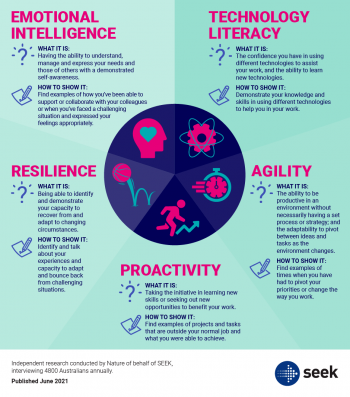 Interests and skills – Positive Planning Map and Toolkit