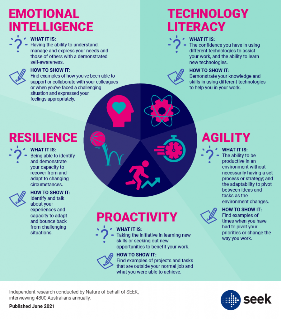 interests-and-skills-positive-planning-map-and-toolkit